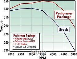 Edelbrock Engine Camshaft and Lifter Kit Fits Chevrolet Small-Block Gen I265