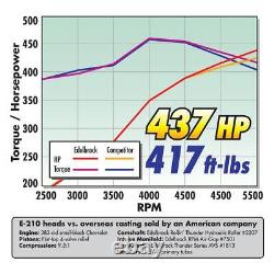 Edelbrock Engine Intake Manifold Fits Chevrolet Small-Block Gen I262 (4.3L)-4
