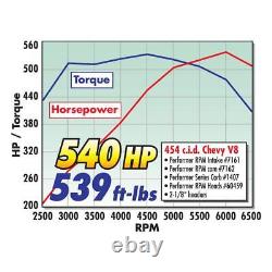 Edelbrock Performer RPM Big Block Chevy 2-O Intake Manifold