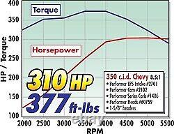 Engine Intake Manifold Fits Chevrolet Small-Block Gen I265 (4.3L)/267 (4.4L)/28
