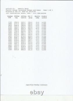 Sbc 425hp 494 Ft Lb Dyno Engine (forged Crank / 4-bolt / Alum Heads/ Roller Cam)