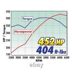 A arbre à cames Edelbrock s'adapte au Chevrolet Small-Block Gen I350 (5.7L)