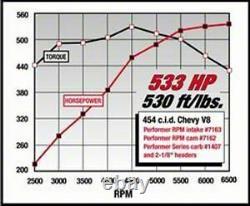 Collecteur d'admission Edelbrock Performer RPM pour Big Block Chevy BBC 2-R 396 454 502