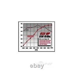 Collecteur d'admission Edelbrock Performer RPM pour Big Block Chevy BBC 2-R 396 454 502