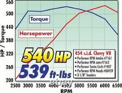 Edelbrock 7161 Performer RPM Grand Bloc Chevy 2-O Collecteur d'Admission