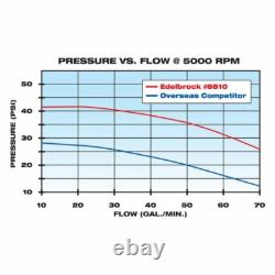 Edelbrock 8810 Petit Bloc Chevy Arbre de 5/8 Design Court Série Victor SBC V8