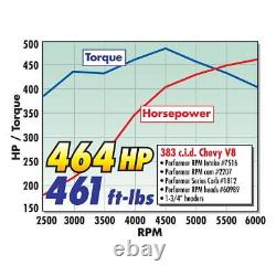 Edelbrock Performer RPM AIR-GAP Collecteur d'admission Small Block Chevy Vortec