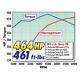 Edelbrock Performer Rpm Air-gap Collecteur D'admission Small Block Chevy Vortec