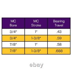 Kit de support moteur de traverse pour moteur V8 Small Block Chevy SBC de Speedway Motors