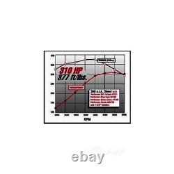 Performer Eps Intake Manifold Pour 1955-86 Small-block Chevy Edelbrock #2701