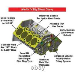 Produits Dans Le Monde 095117 Merlin IV Cast Iron Engine Block Big Block Chevy 2 Pièces R