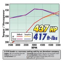 Tête de cylindre E-Series E-210 Edelbrock pour Small-Block Chevy avec arbre à cames hydraulique à rouleaux