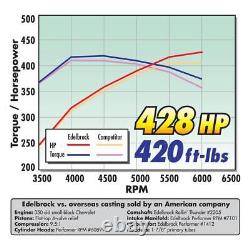 Tête de cylindre Edelbrock RPM Small-Block Chevy 64cc avec came hydraulique à galet plat