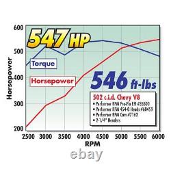Tête de cylindre ovale Edelbrock RPM Big-Block Chevy pour moteur à plat à came hydraulique